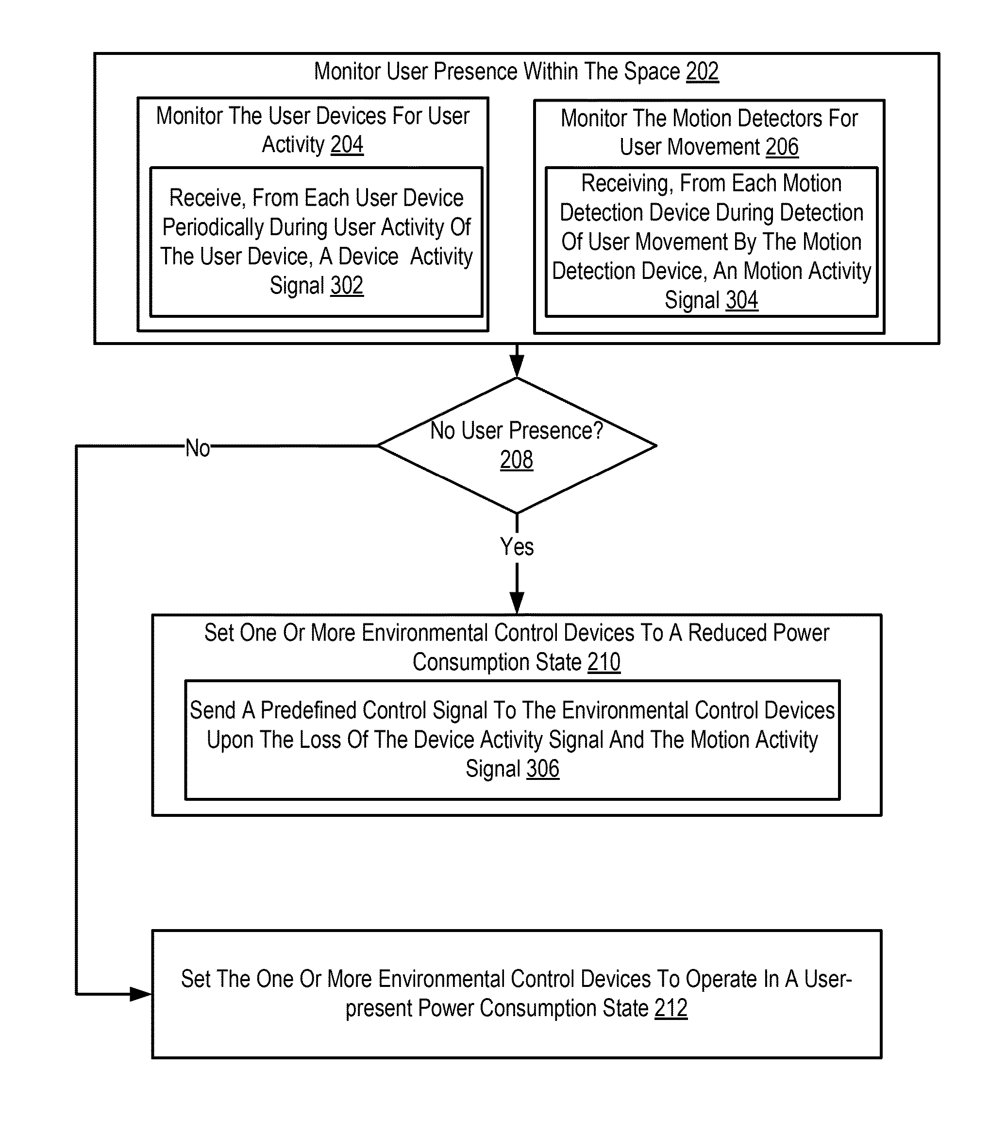 Managing Power Consumption In A User Space