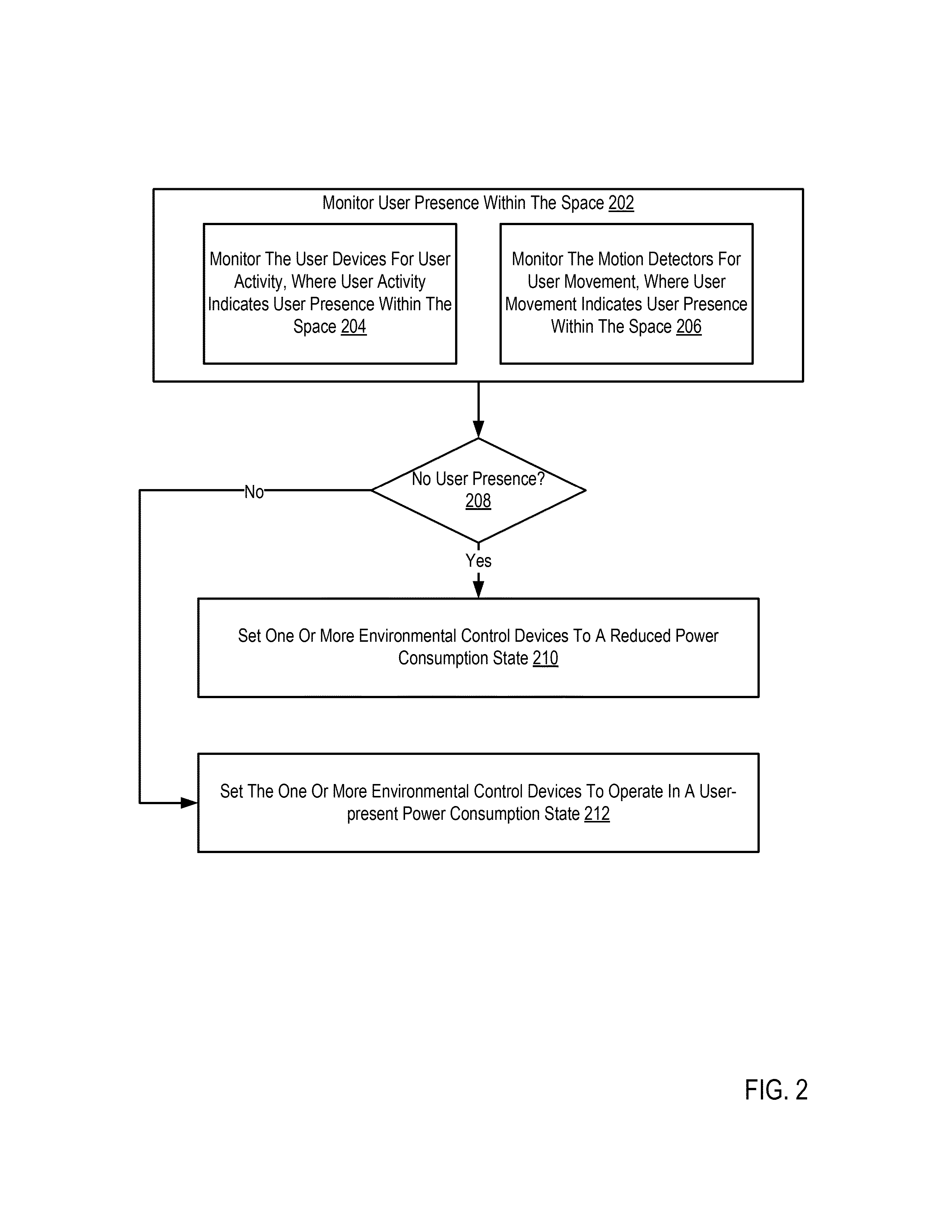 Managing Power Consumption In A User Space