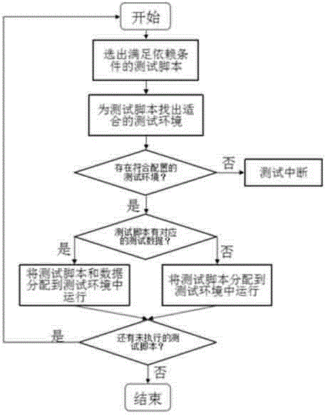 Automatic analysis system for testing scripts in cloud testing environments and realization method thereof