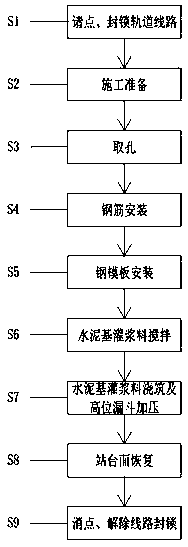 A reinforcement construction method for channel-shaped slab platforms in operating subway stations