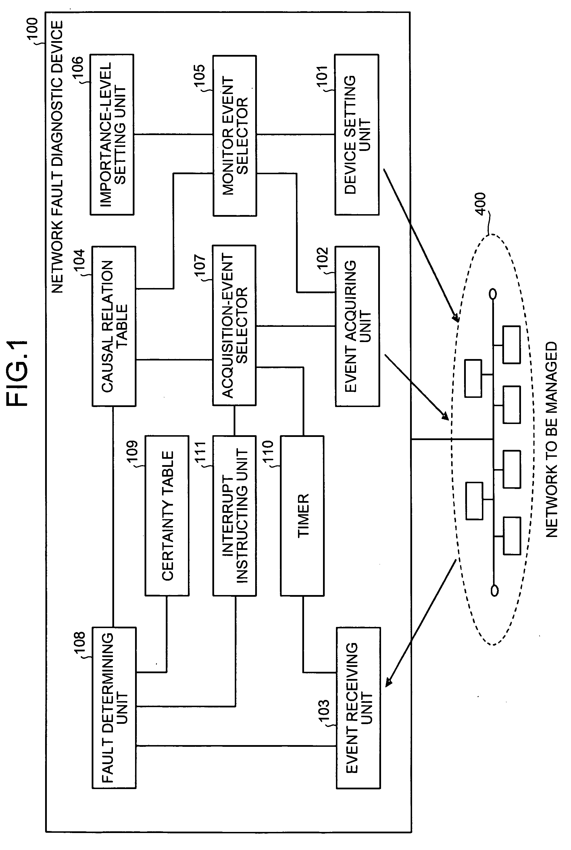 Network fault diagnostic device, network fault diagnostic method, and computer product