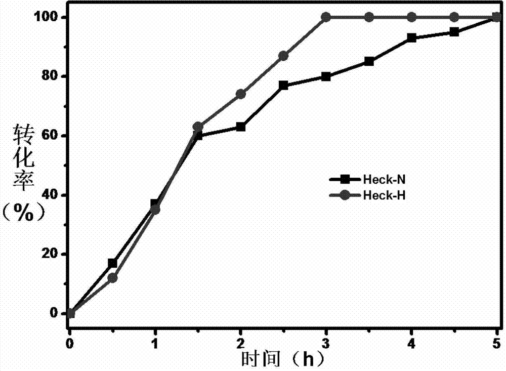 Method for removing by-product in a palladium-catalyzed coupling reaction in situ