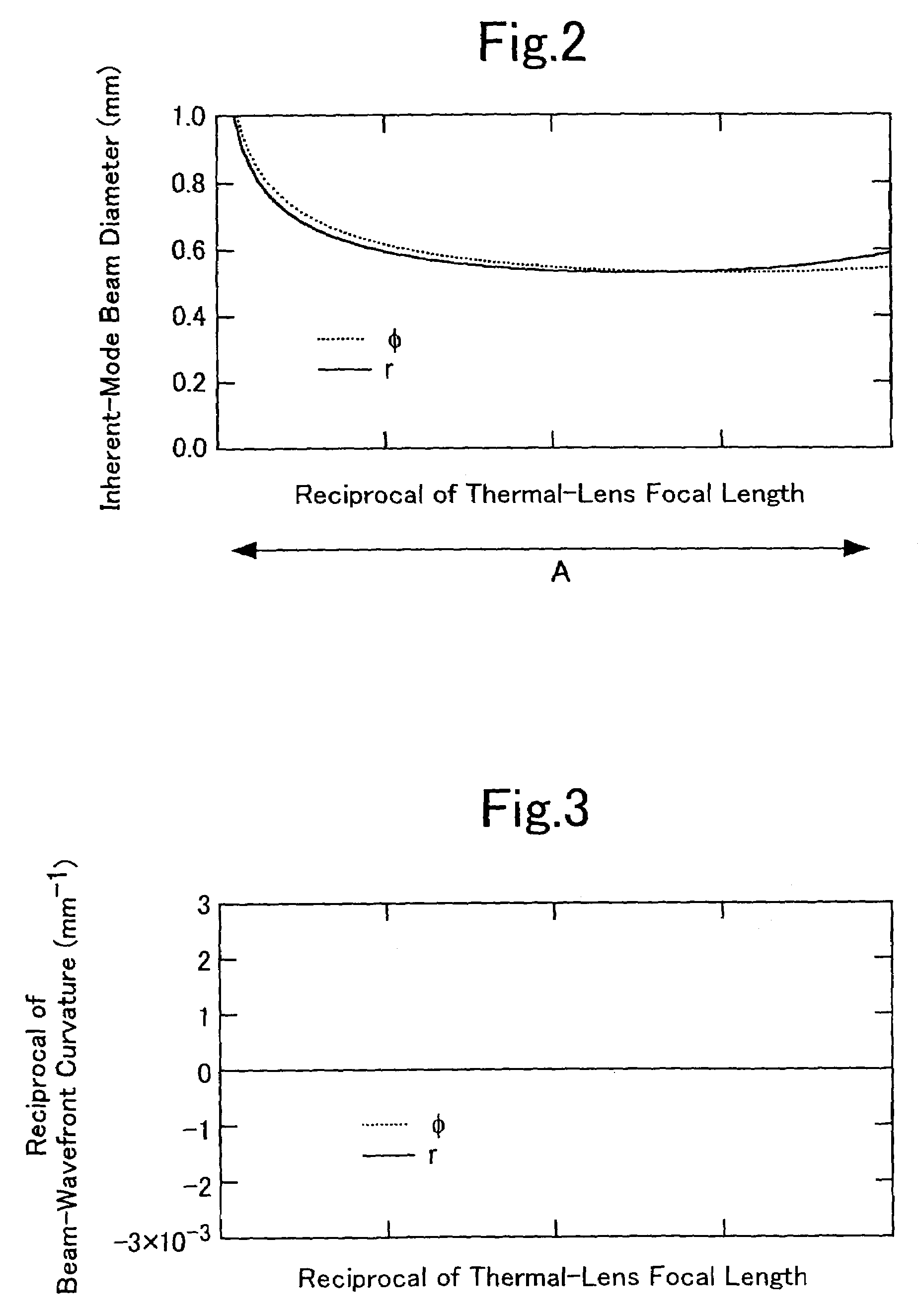 Pumping method for laser equipment