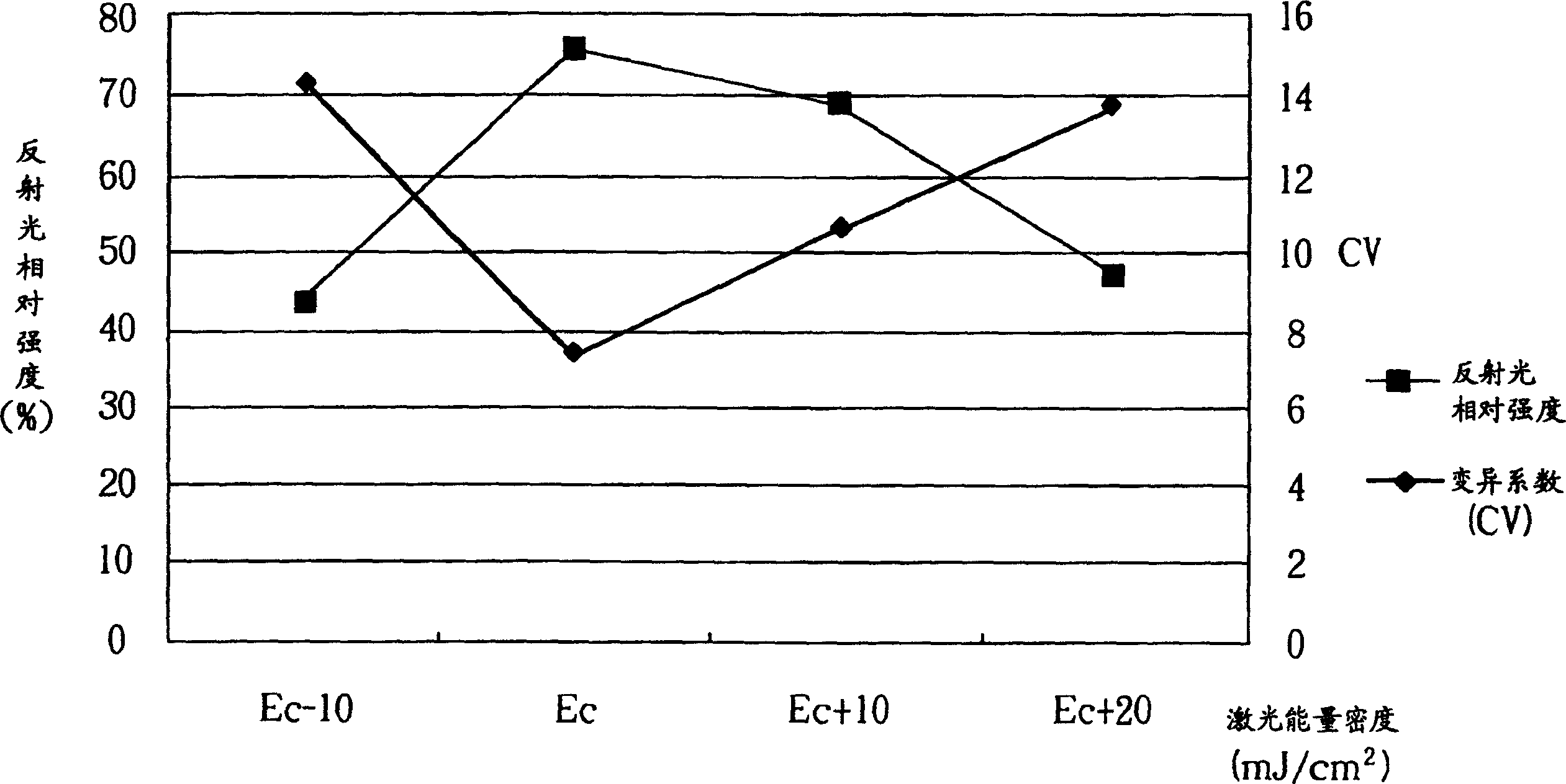 Laser crystallization system and method for controlling quasi-molecular laser annealing energy density