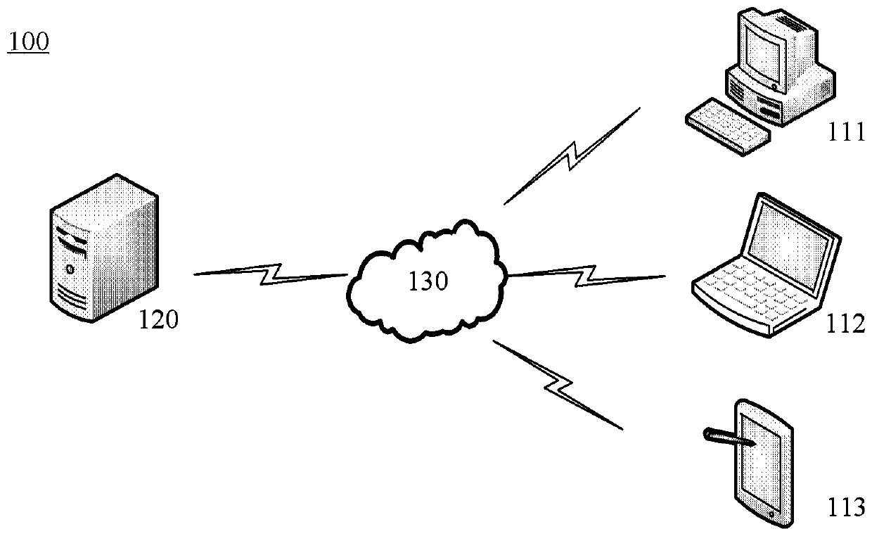 Text processing method and device, medium and computing equipment