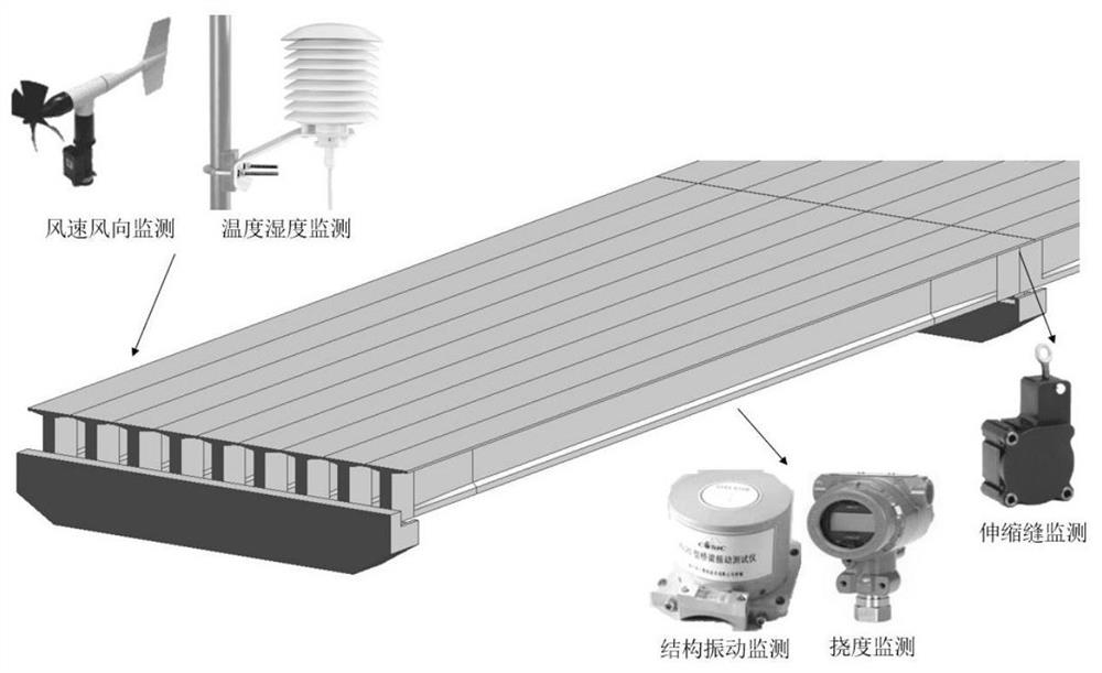 Highway bridge management and maintenance PHM system and method based on BIM