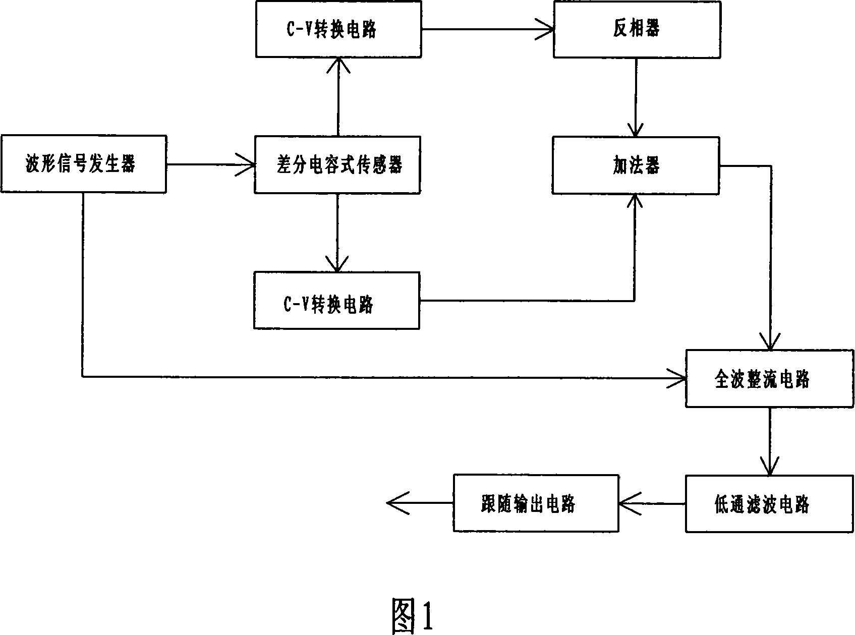 Differential capacitance type sensor detection circuit