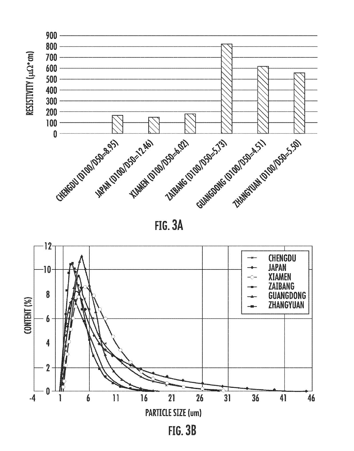 Conductive polymer composition, conductive polymer sheet, electrical device, and their preparation methods