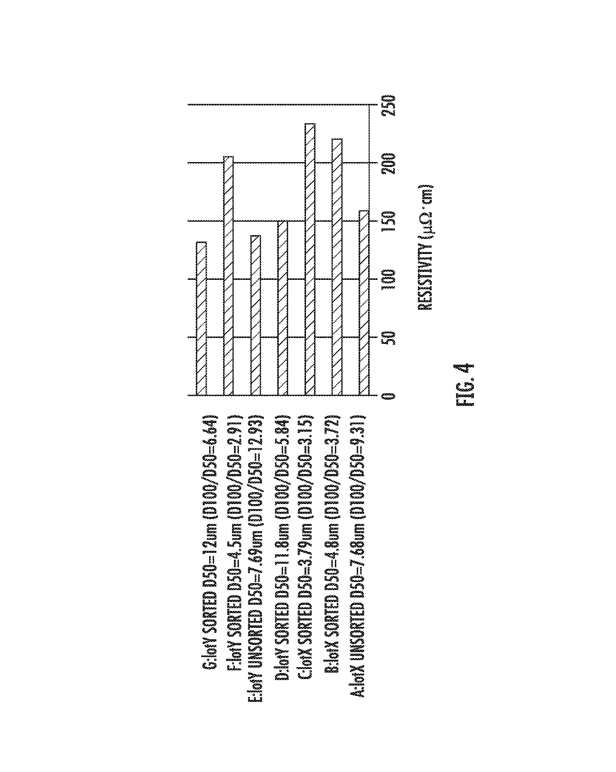 Conductive polymer composition, conductive polymer sheet, electrical device, and their preparation methods