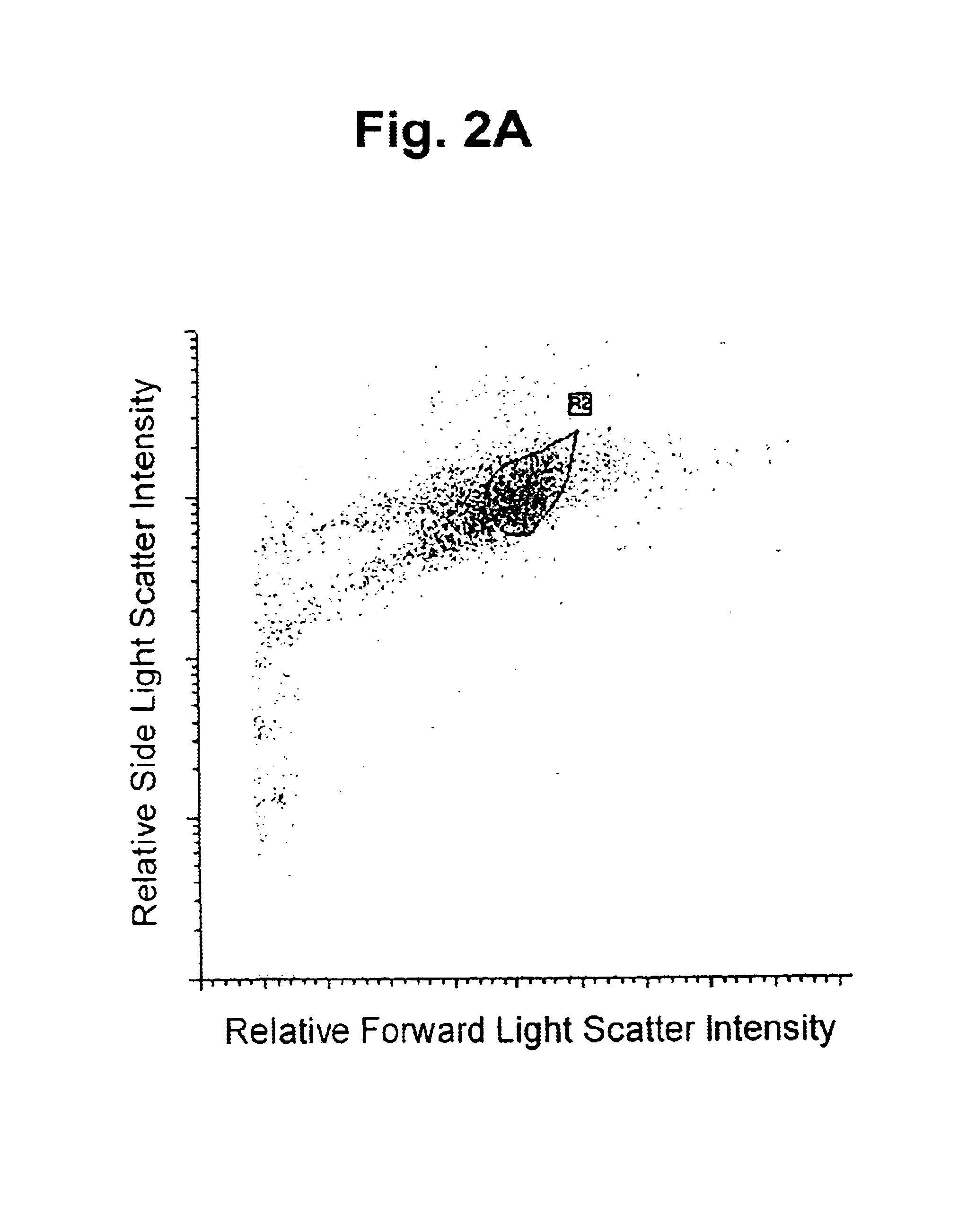 Flow cytometry for high throughput screening