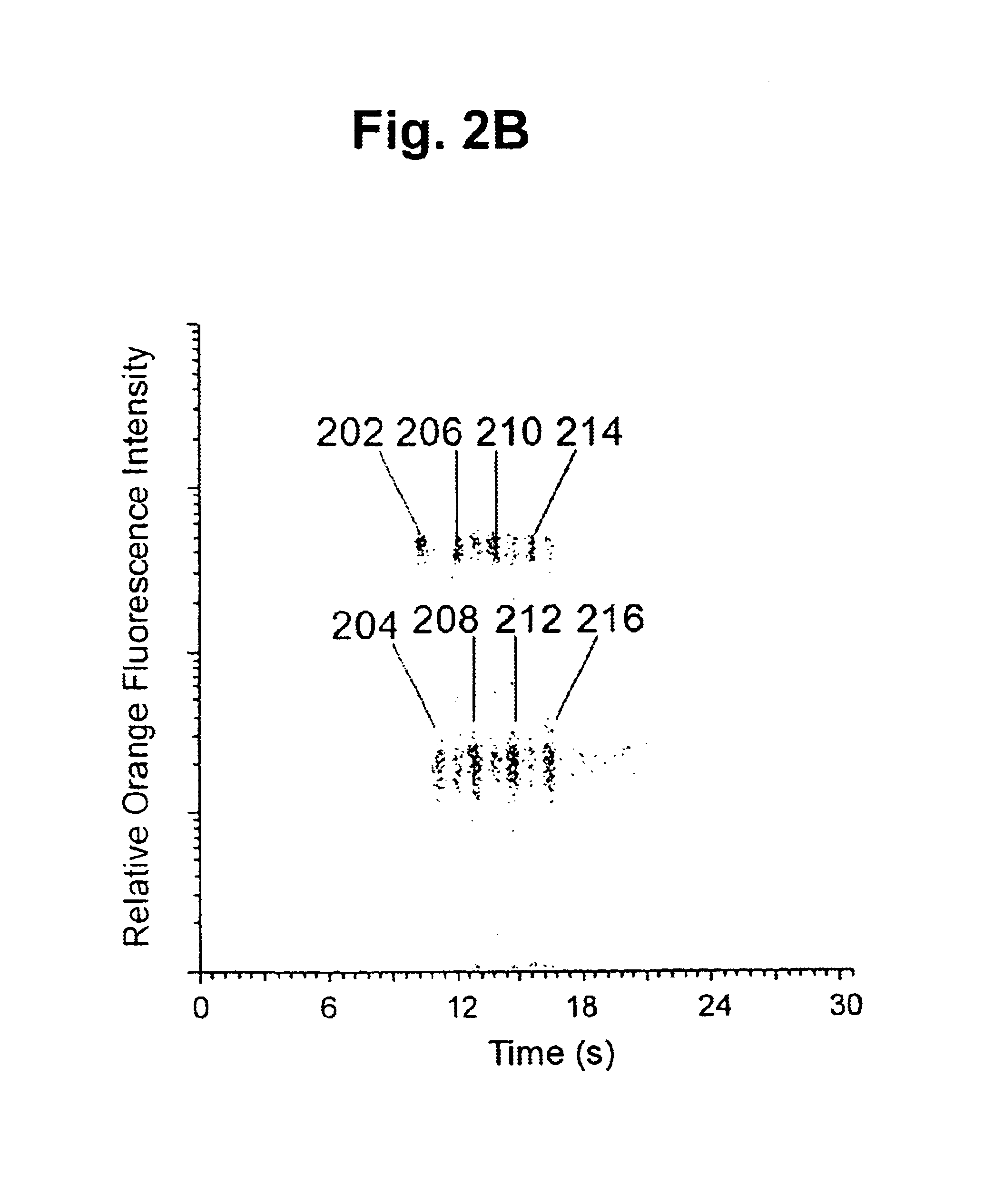 Flow cytometry for high throughput screening