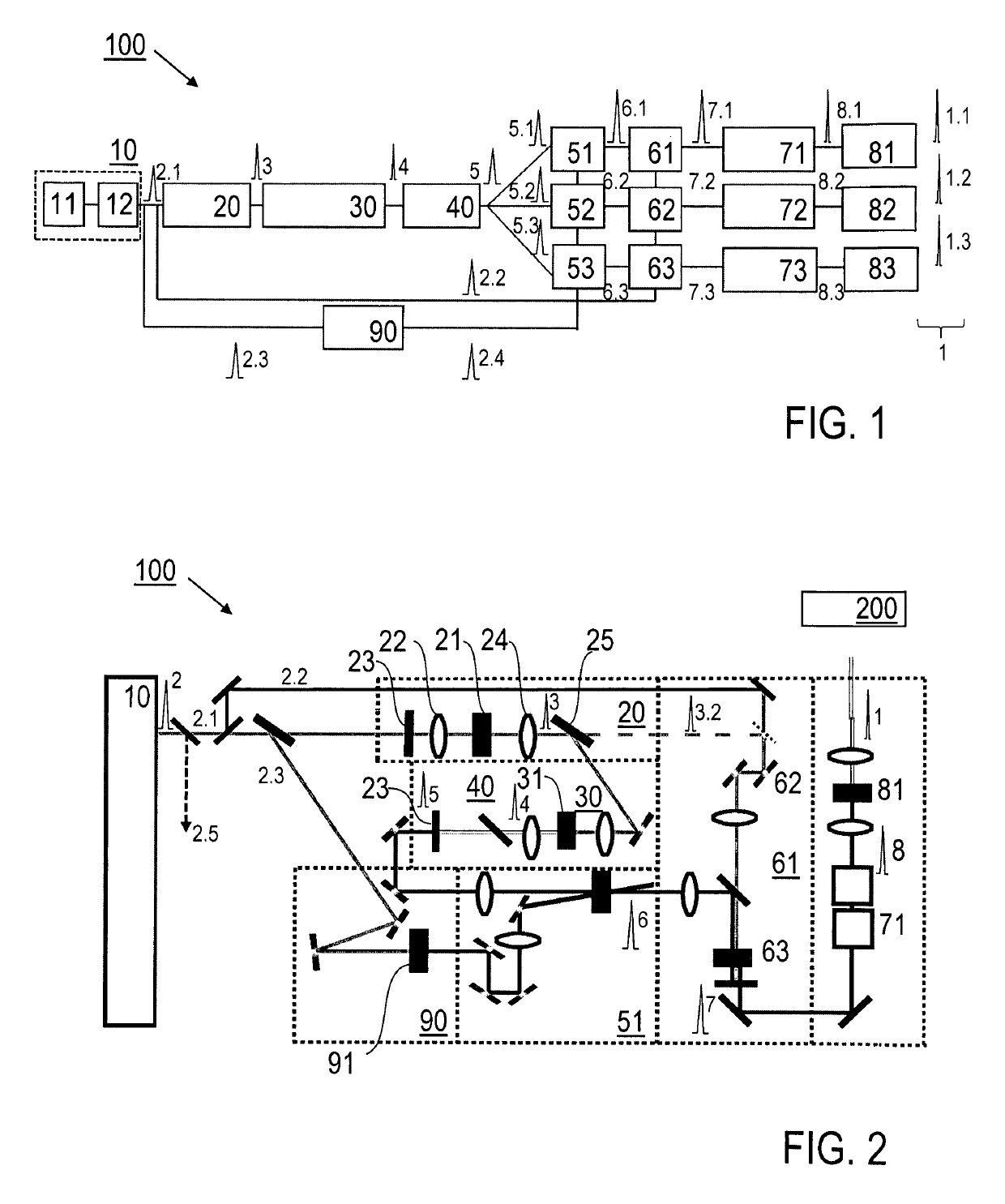 Pulse light source device and method for creating CEP stable fs laser pulses