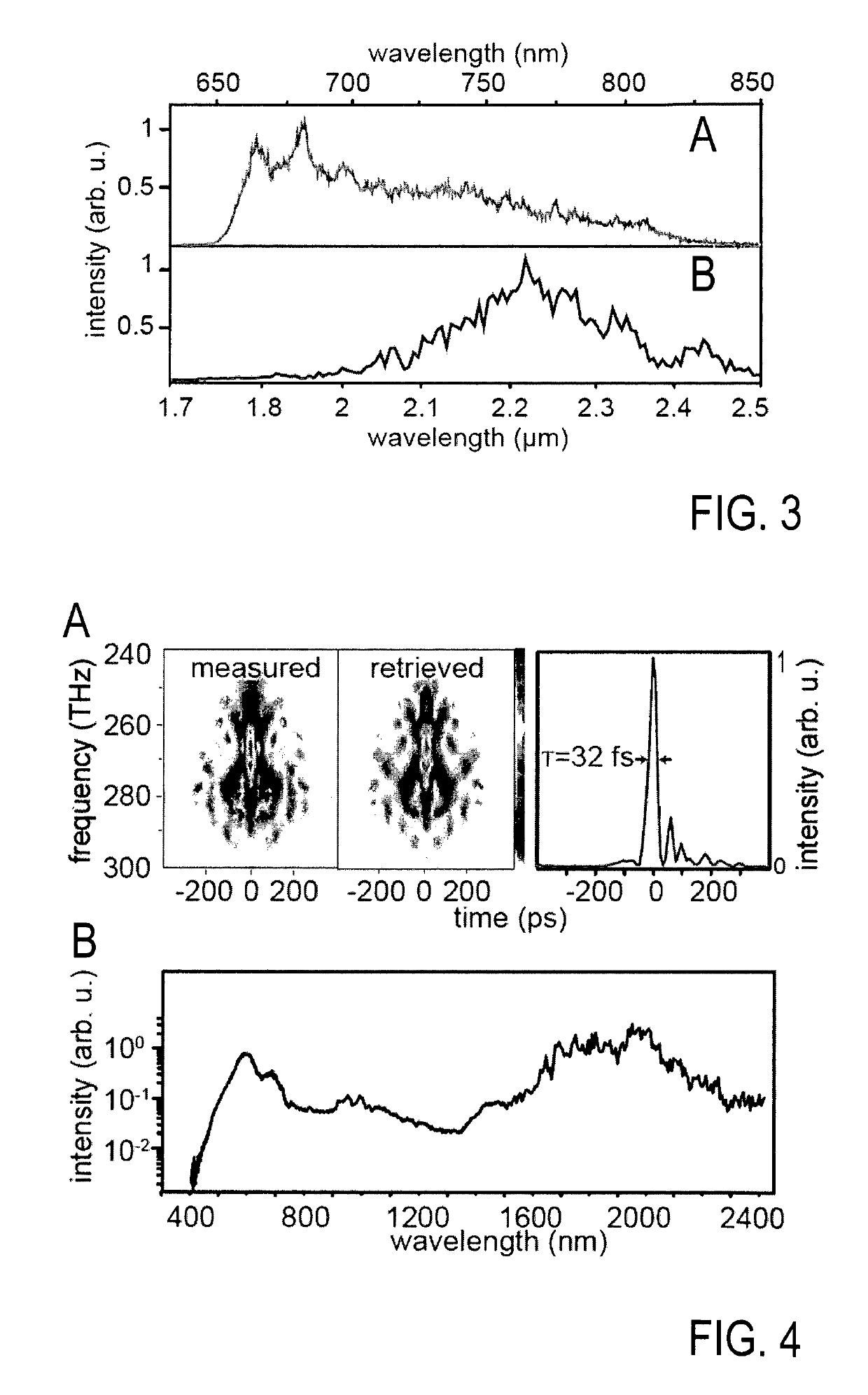 Pulse light source device and method for creating CEP stable fs laser pulses