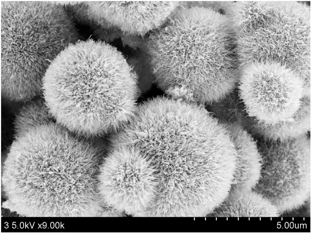 A kind of preparation method of supercapacitor electrode material nico2o4