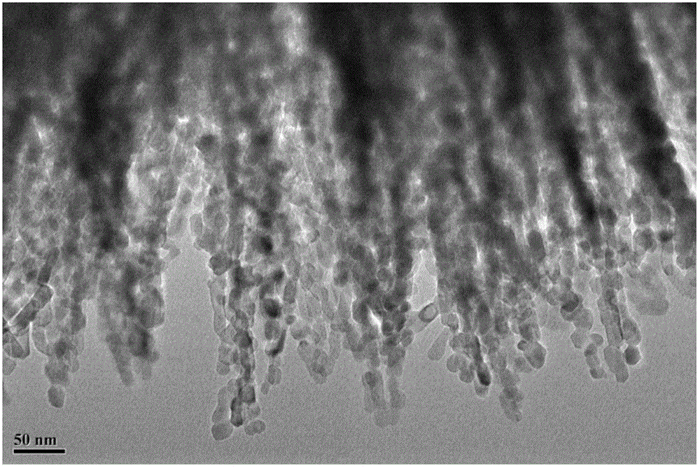 A kind of preparation method of supercapacitor electrode material nico2o4