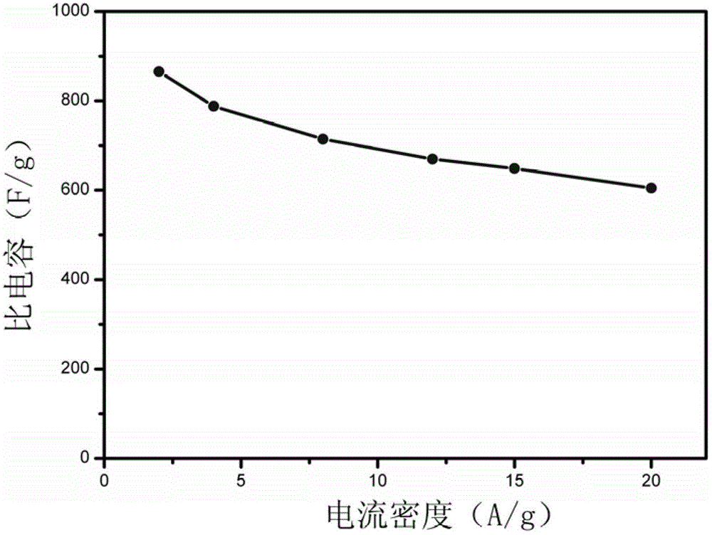 A kind of preparation method of supercapacitor electrode material nico2o4