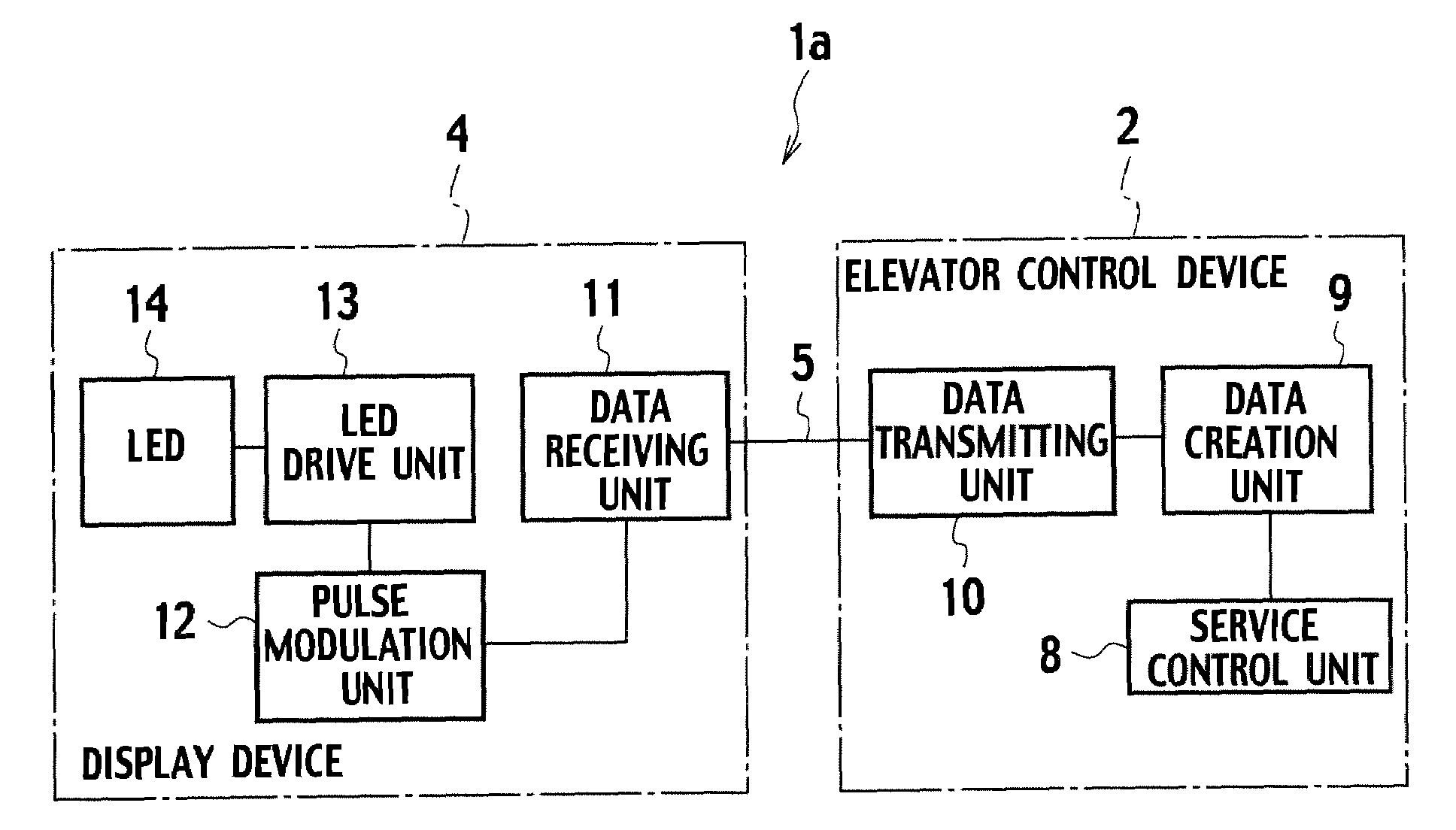 Elevator system