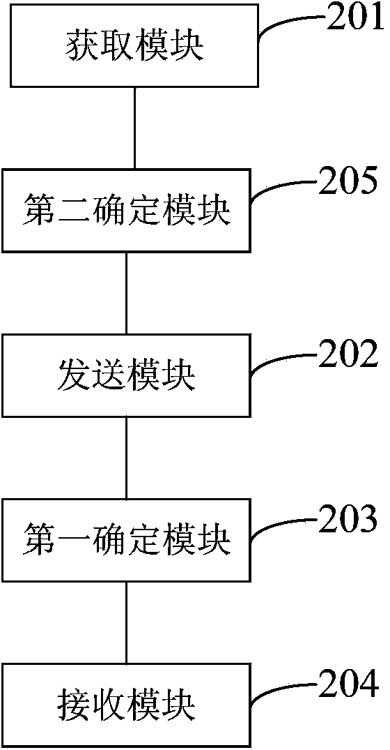 Authentication method, authentication server and authentication system