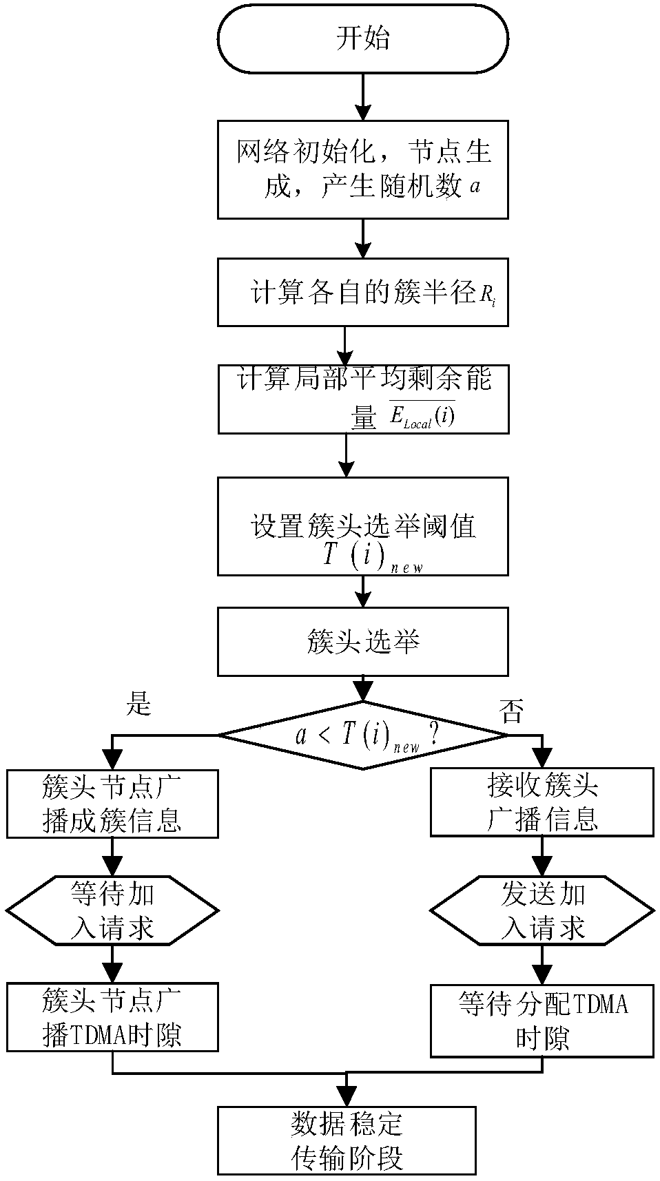 Topology control method for wireless optical sensor network based on clustering