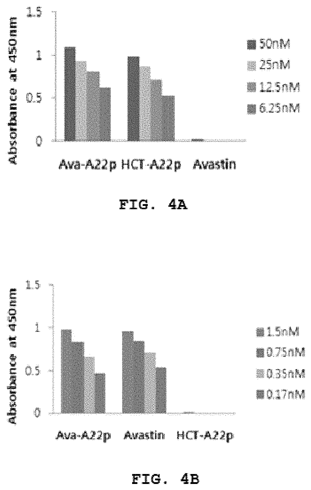 Pharmaceutical composition containing, as active ingredient, fusion protein in which tumor-penetrating peptide and anti-angiogenesis agent are fused, for preventing and treating cancer or angiogenesis-related diseases