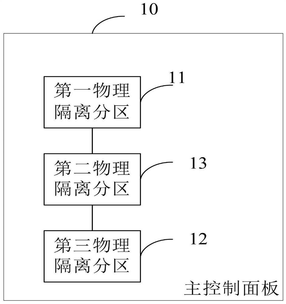 Novel security isolation IPsec VPN processing architecture