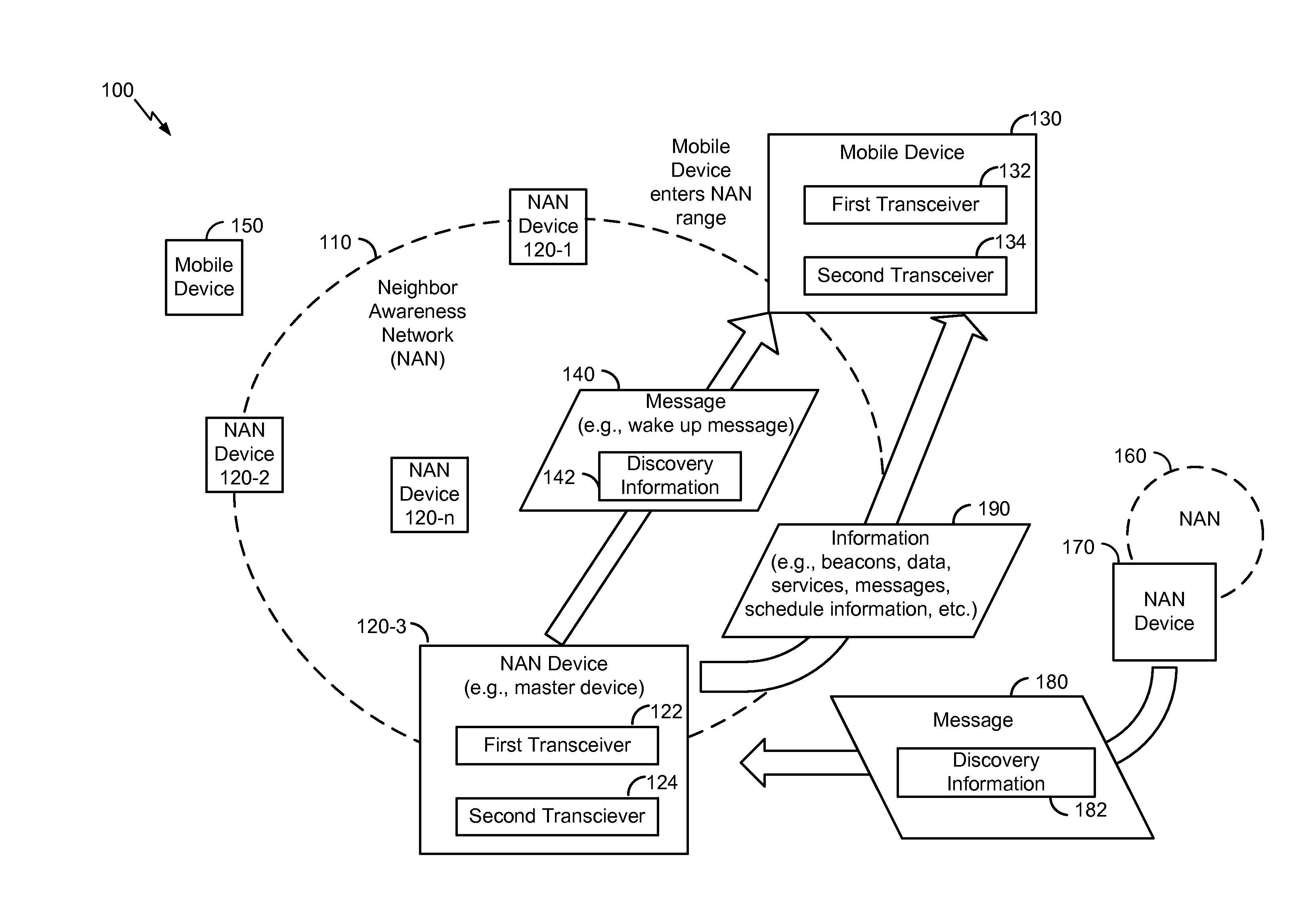 Discovery of a neighbor awareness network (NAN) using a wake up message