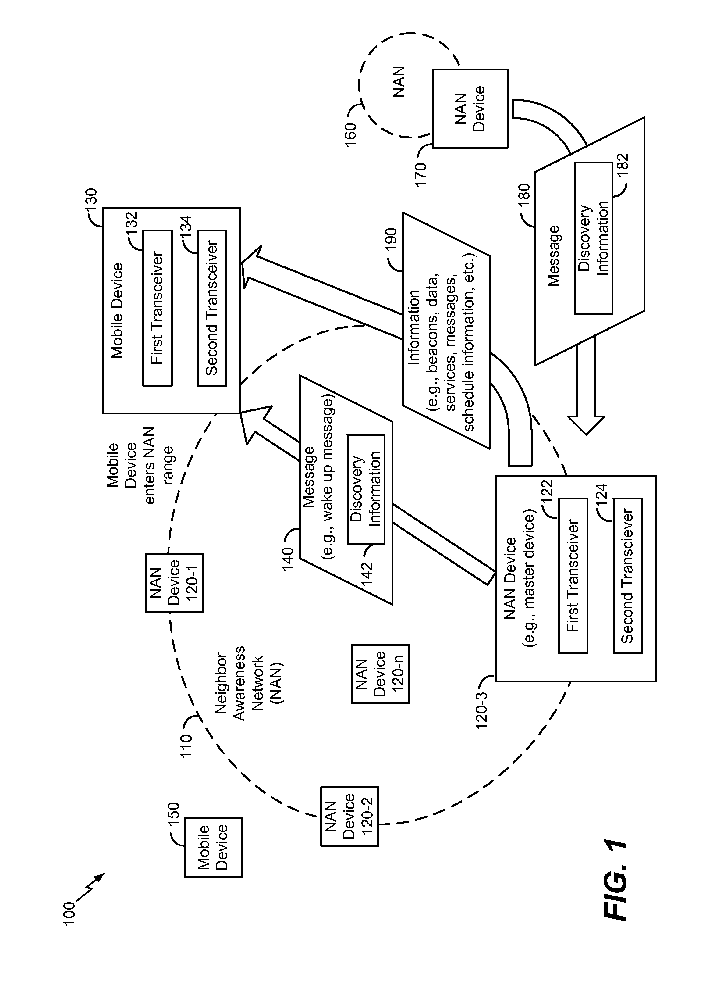 Discovery of a neighbor awareness network (NAN) using a wake up message