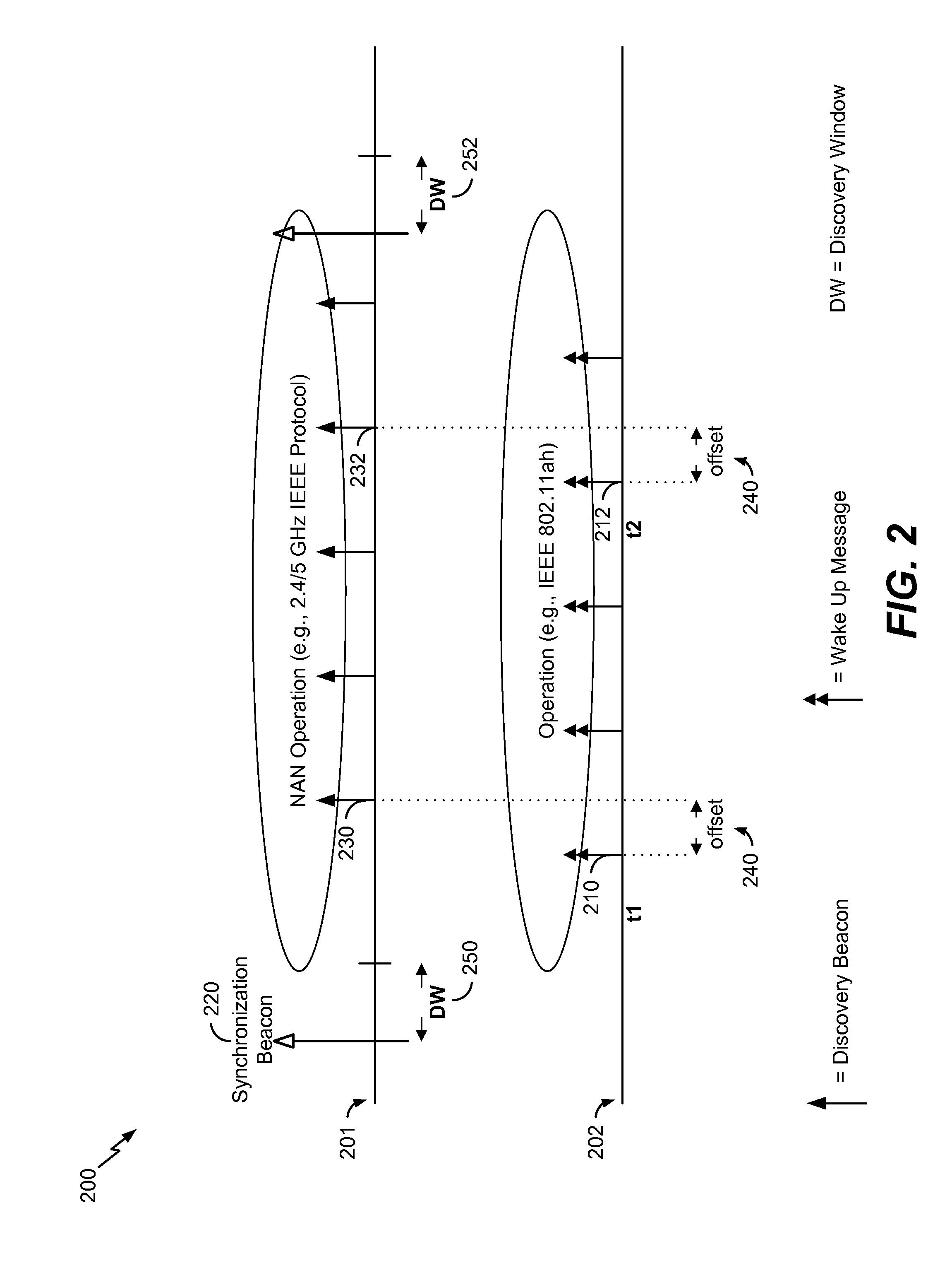 Discovery of a neighbor awareness network (NAN) using a wake up message