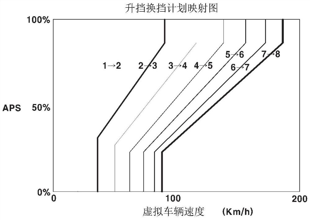 Driving control method of electric vehicle