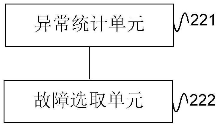 Method and device for detecting failure of lighting panel