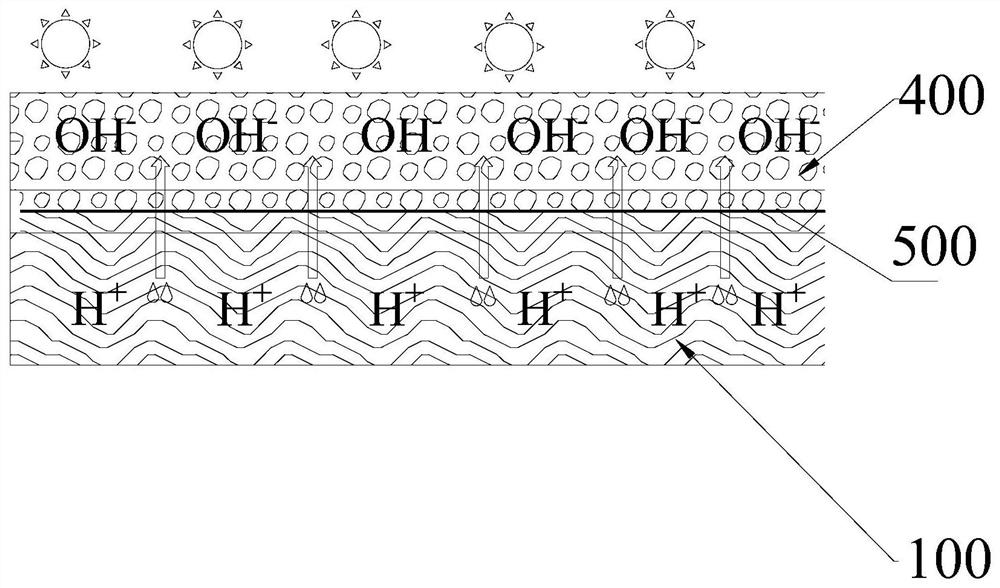 Ecological restoration method for acid metal mine waste slope