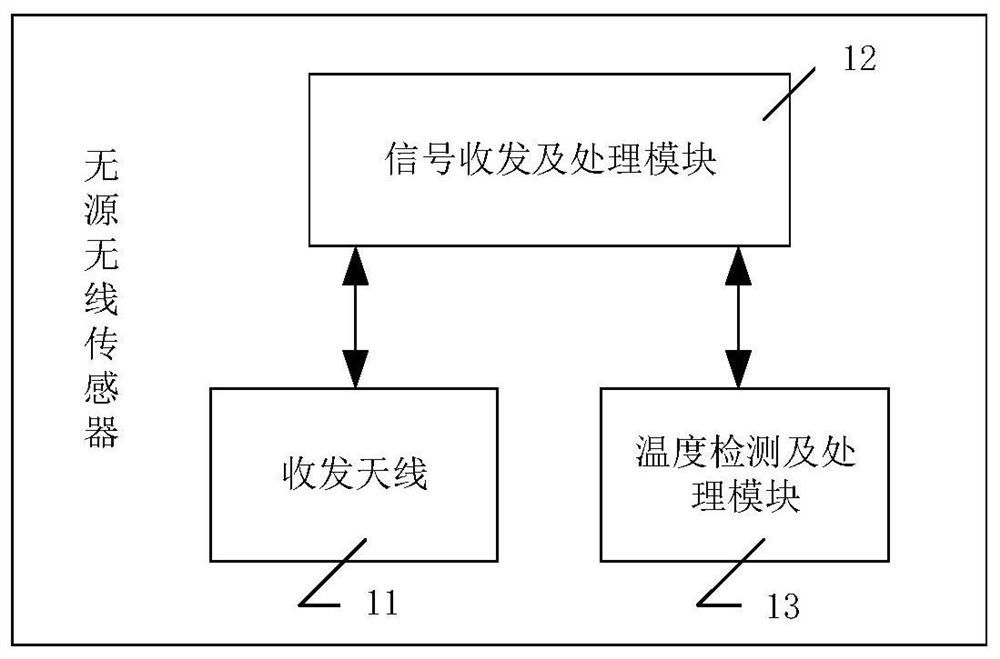 Wireless passive temperature control system applied to satellite thermal control system