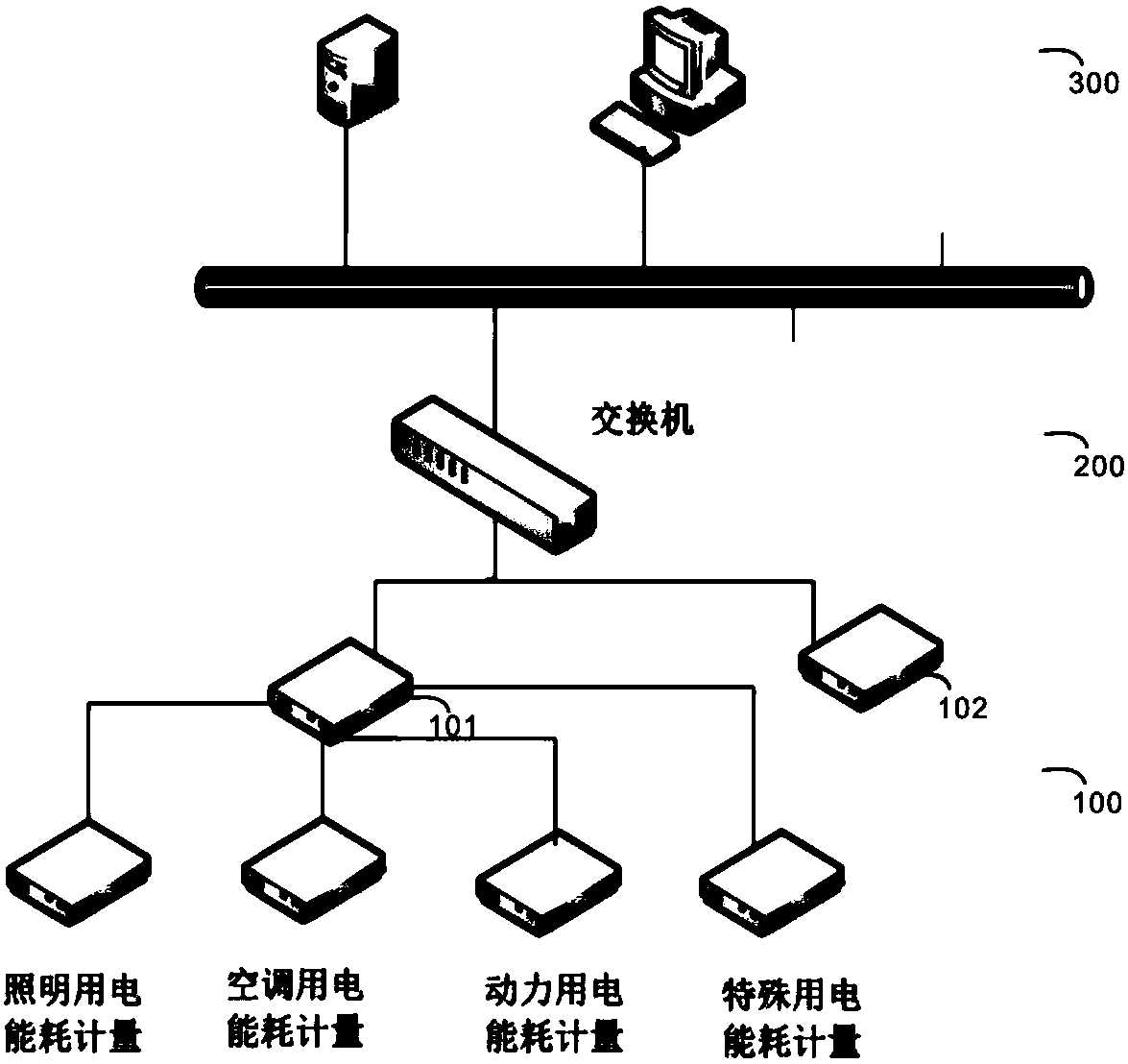 Building energy consumption prediction method based on sub-metering time sequence, system and building