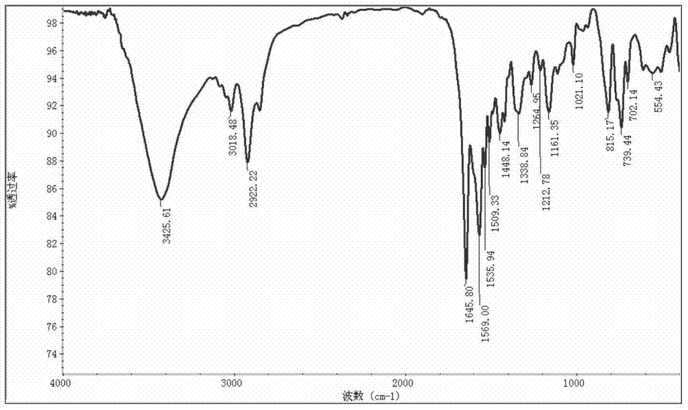 Application of a nitrogen heterocyclic compound functionalized ion exchange material in recovery of rhenium in wastewater