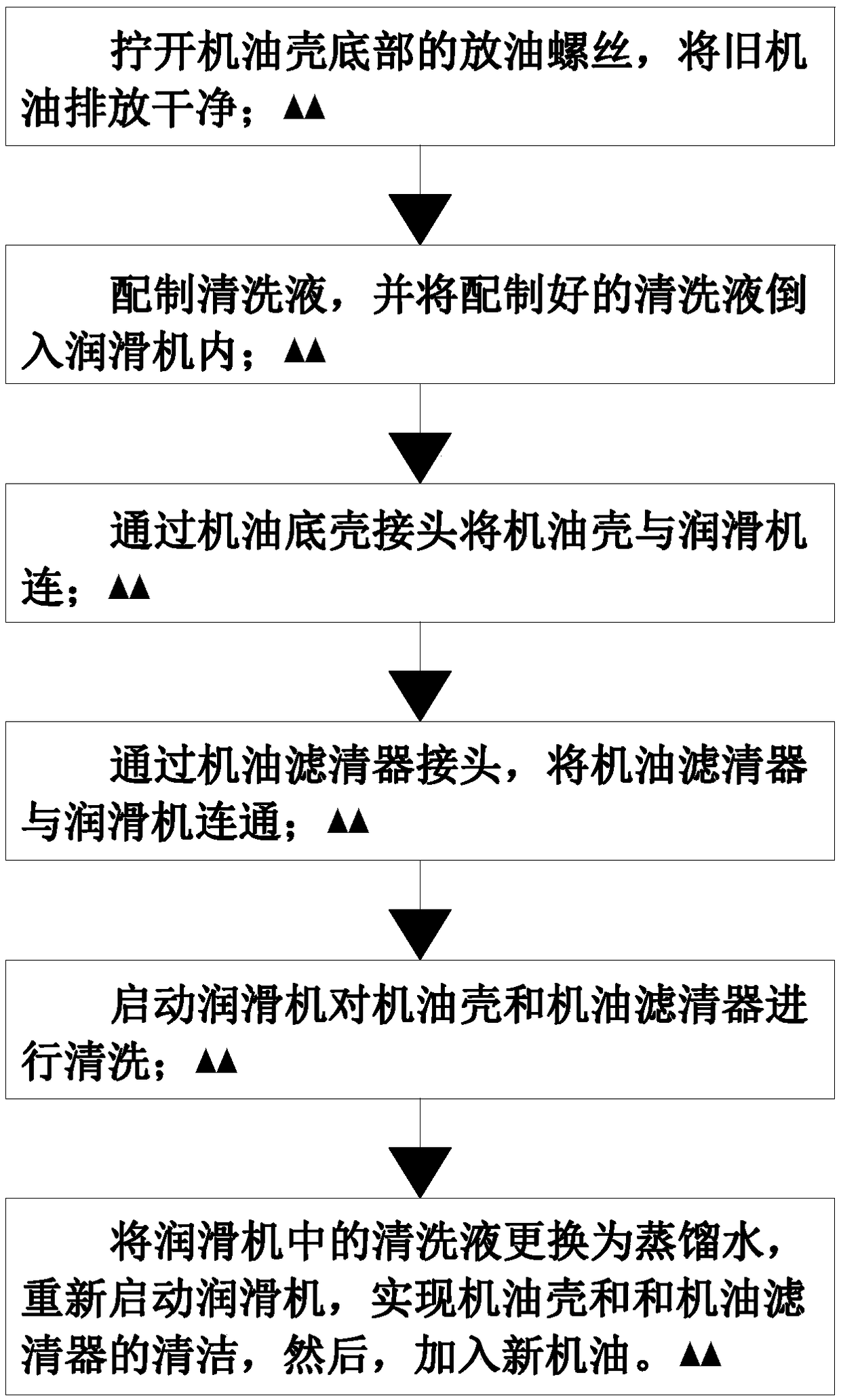 Lubricating method of automobile engine