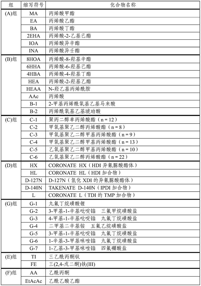 Adhesive composition and surface protection film