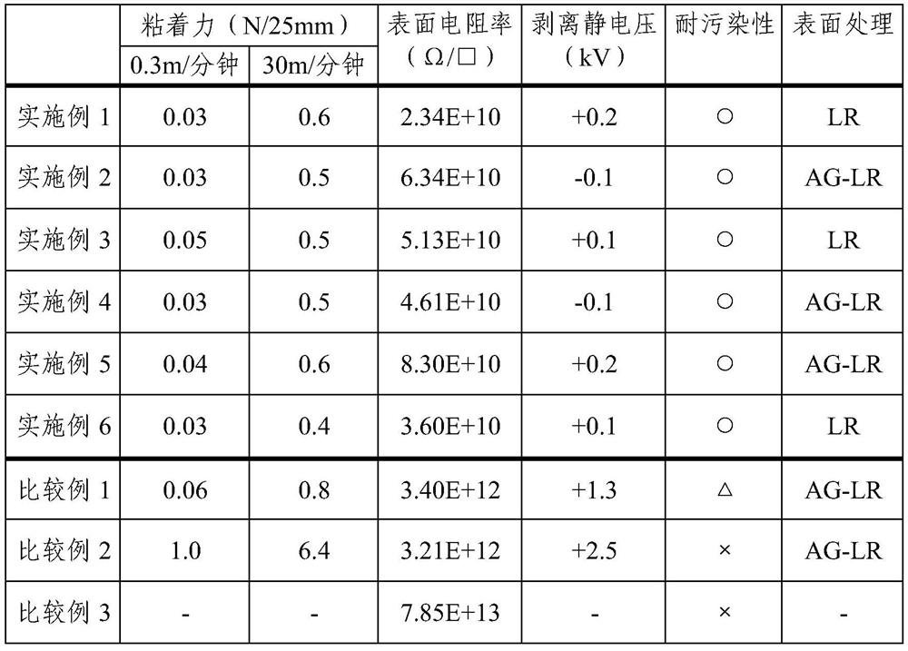 Adhesive composition and surface protection film