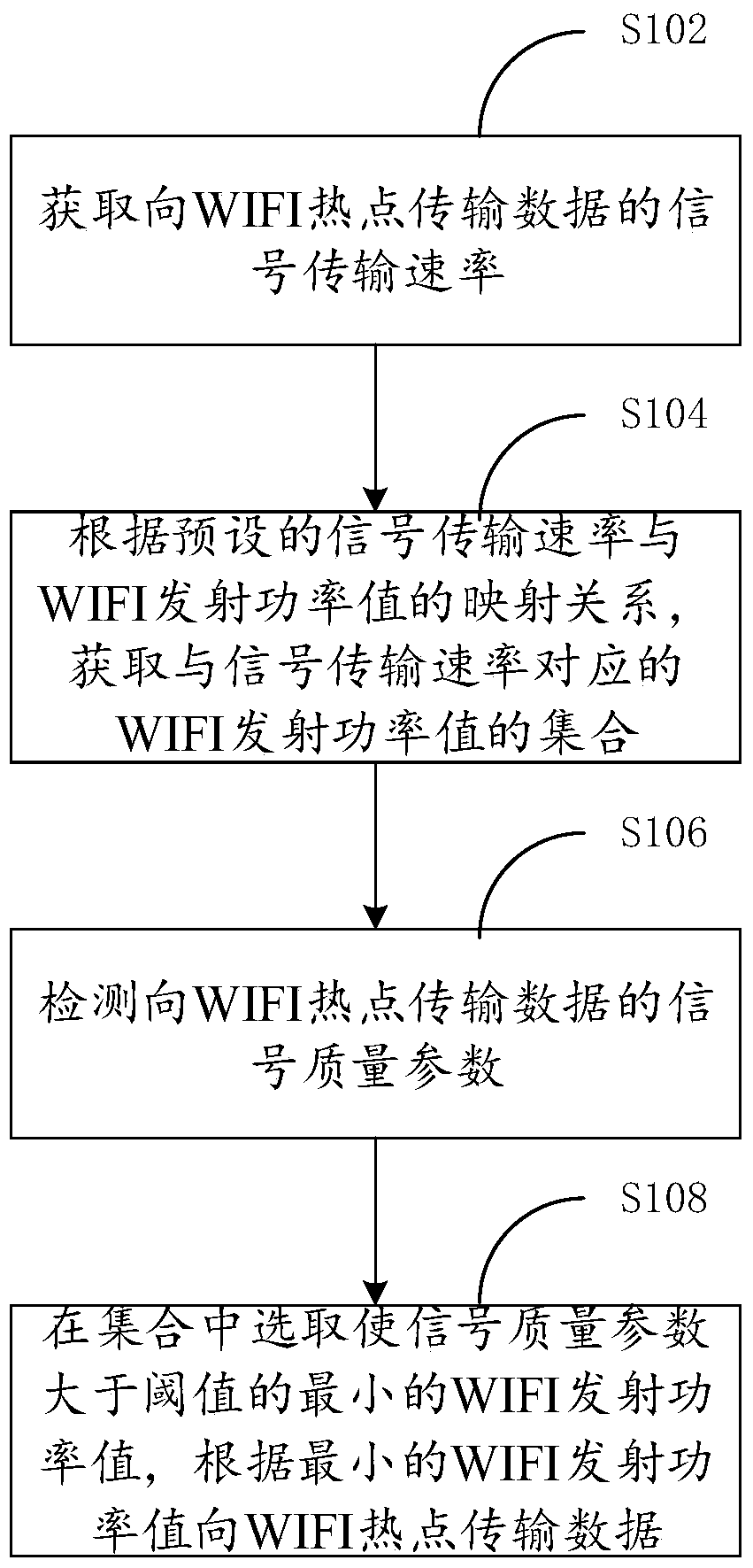 Method and device for adjusting wifi transmission power value