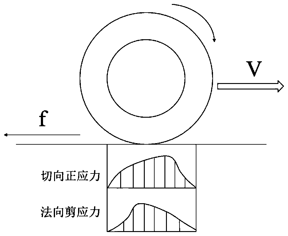 Method and device for testing shear fatigue resistance of pavement interface under vehicle braking conditions