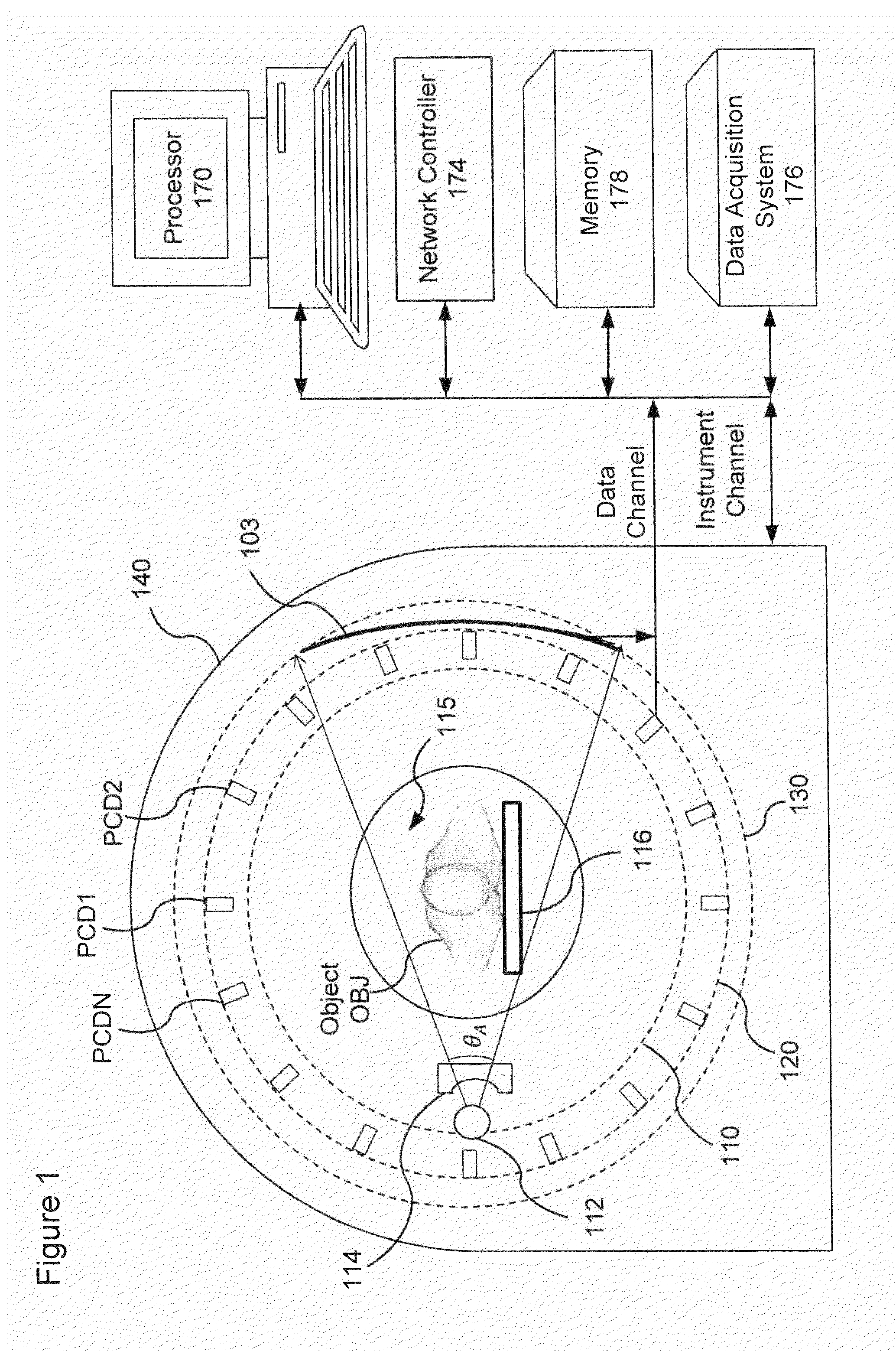 More efficient method and apparatus for detector response correction and material decomposition of projection data obtained using photon-counting detectors