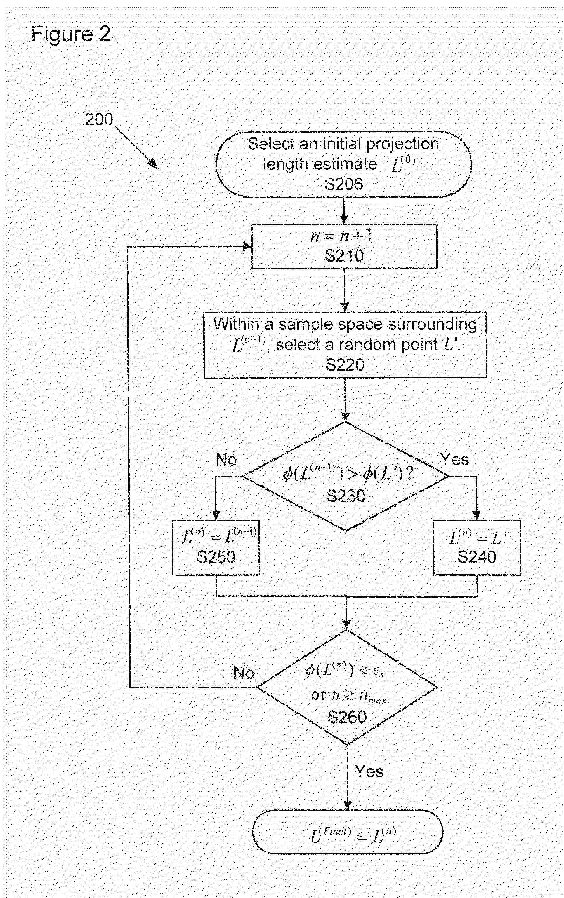 More efficient method and apparatus for detector response correction and material decomposition of projection data obtained using photon-counting detectors