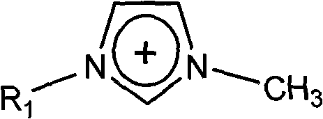 Recovery method for ionic liquid solvent generated from homogeneous acylation reaction of cellulose