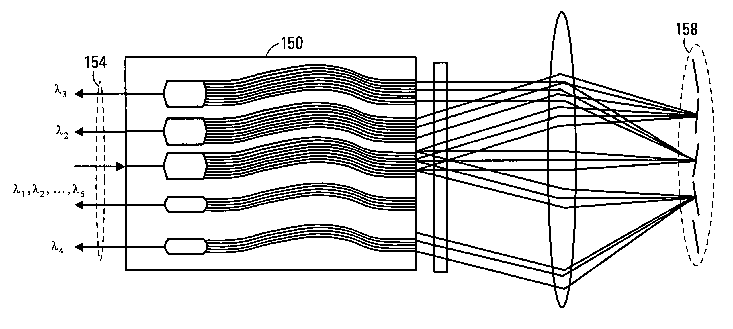 Wavelength cross connect with per port performance characteristics