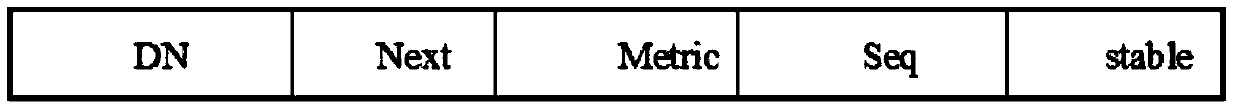 Centerless TDMA (Time Division Multiple Access) synchronization method suitable for Ad hoc Network