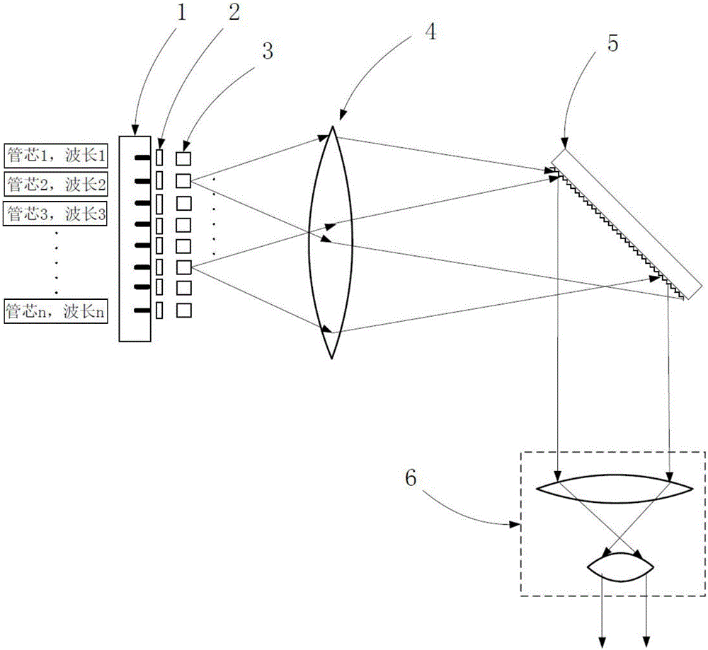 Multi-wavelength laser beam combination system