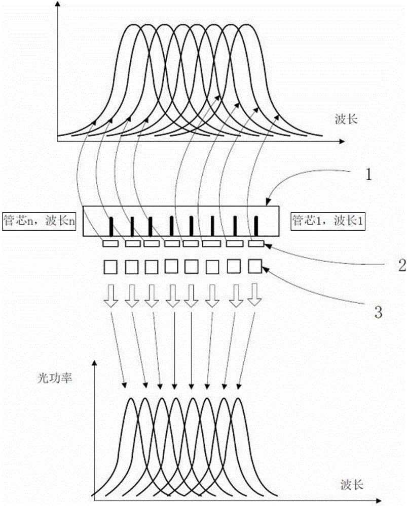 Multi-wavelength laser beam combination system