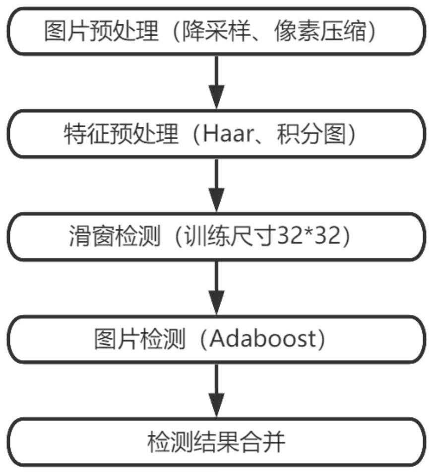 FPGA-based binary neural network real-time facial emotion recognition method