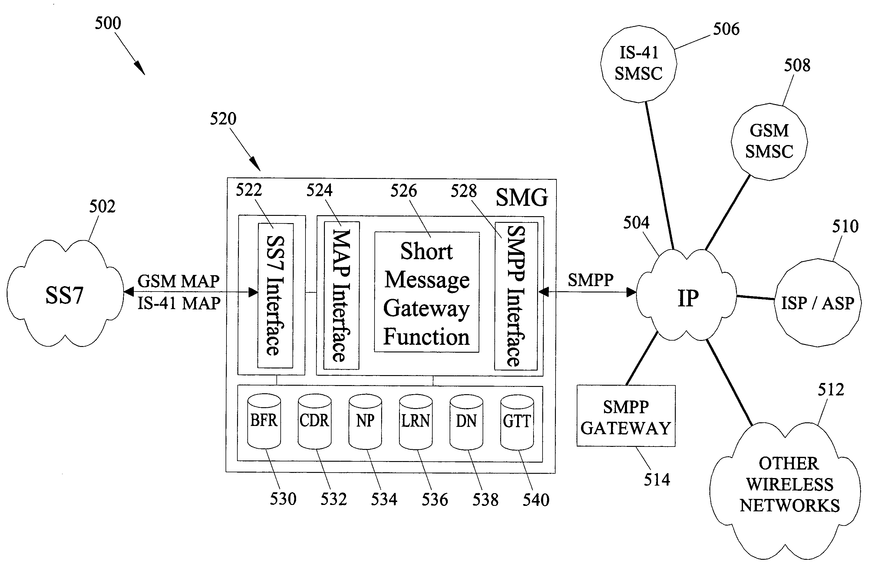 Methods and systems for providing short message gateway functionality in a telecommunications network