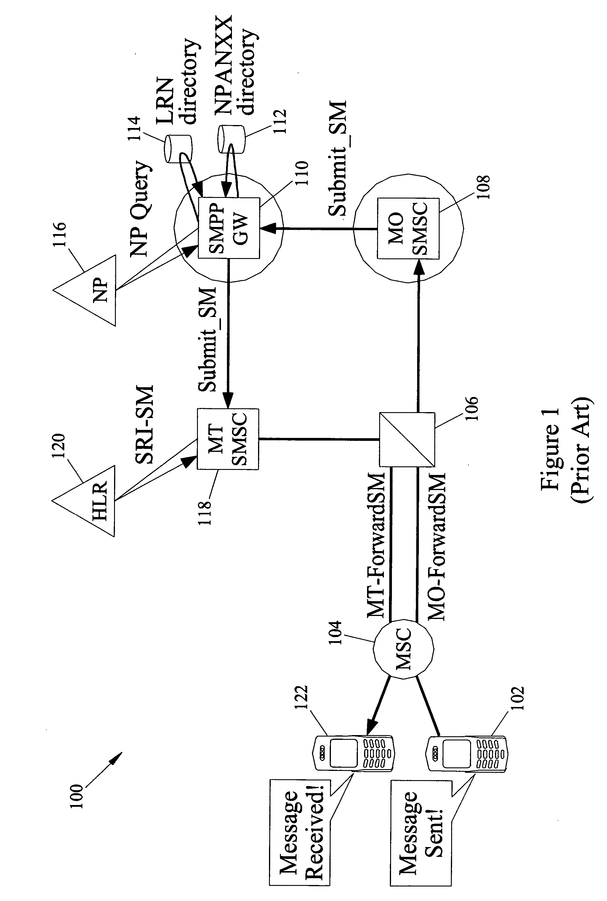 Methods and systems for providing short message gateway functionality in a telecommunications network