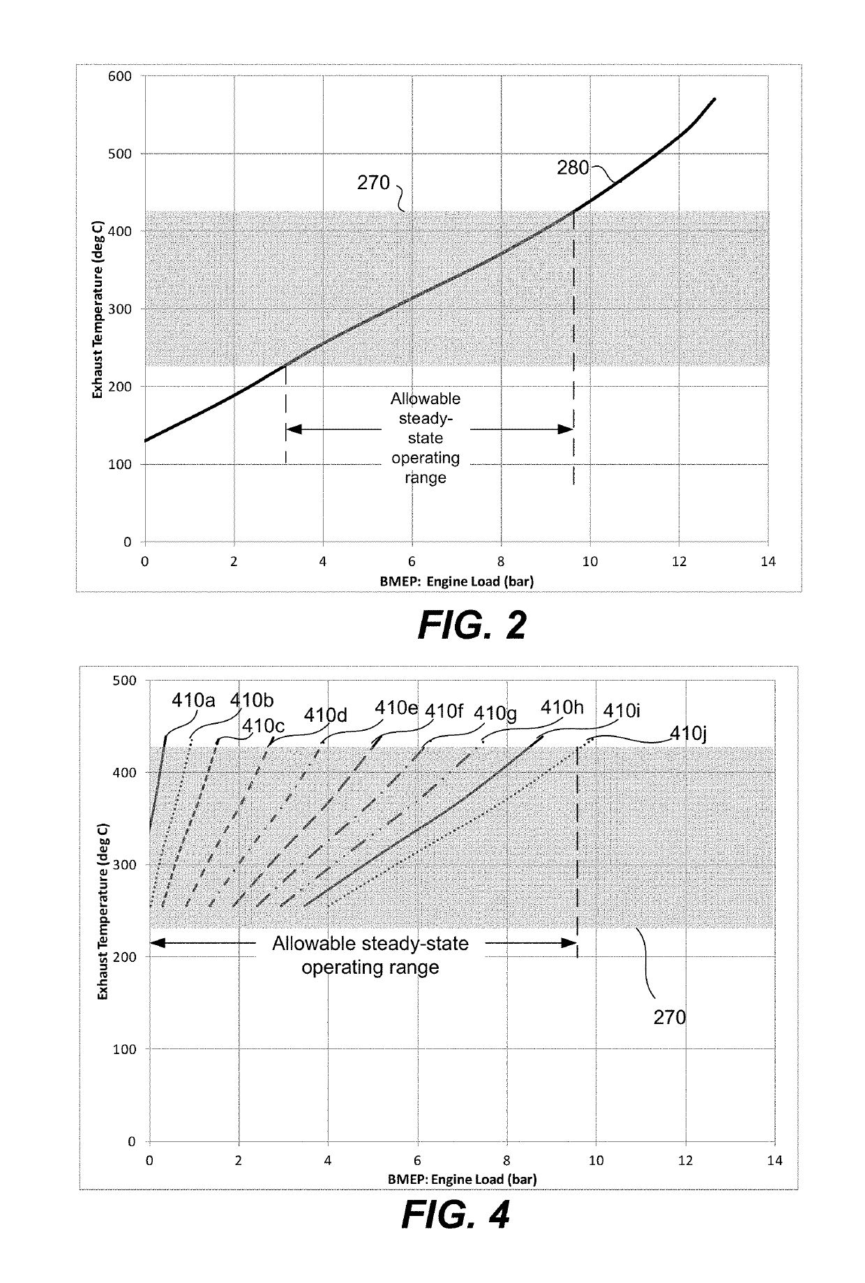 Lean burn internal combustion engine exhaust gas temperature control